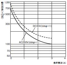 H7BX 定格/性能 6 