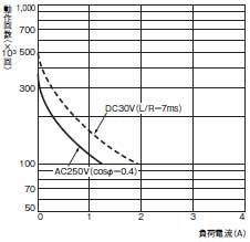 H7BX 定格/性能 7 