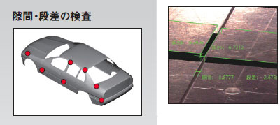 FZDシリーズ 特長 14 