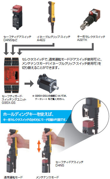 A4EG 特長 3 