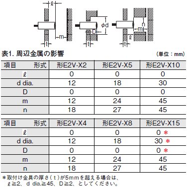 E2V-X□ ご使用の前に 4 