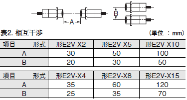 E2V-X□ ご使用の前に 5 