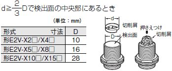 E2V-X□ ご使用の前に 7 