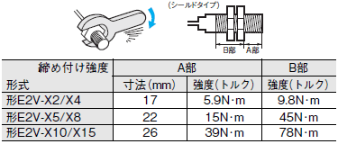 E2V-X□ ご使用の前に 8 