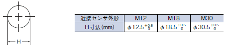 E2V-X□ 外形寸法 16 