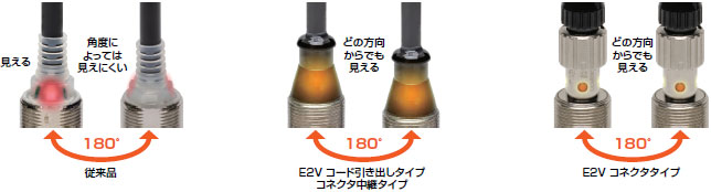 E2V-X□ 特長 3 