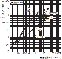 E5CN-H 外形寸法 14 