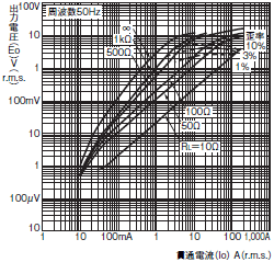 E5CN-H 外形寸法 15 