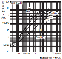 E5AN-H / E5EN-H 外形寸法 18 