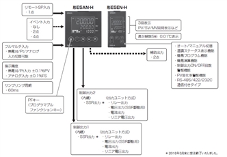 E5AN-H / E5EN-H 特長 2 