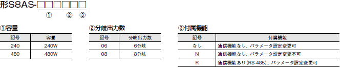 S8AS 形式/種類 2 