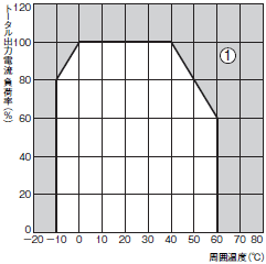 S8AS 定格/性能 7 