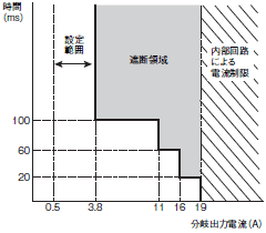 S8AS 定格/性能 9 