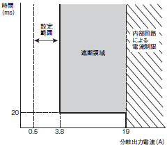 S8AS 定格/性能 10 