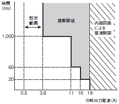 S8AS 定格/性能 11 