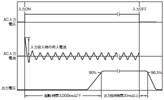 S8AS 定格/性能 18 
