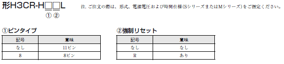 H3CR-F / -G / -H 形式/種類 34 