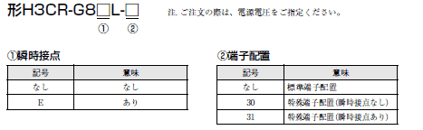 H3CR-F / -G / -H 形式/種類 19 