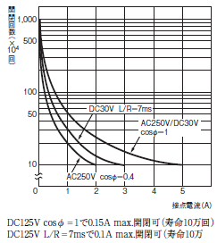 H3CR-F / -G / -H 定格/性能 20 