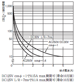 H3CR-F / -G / -H 定格/性能 32 