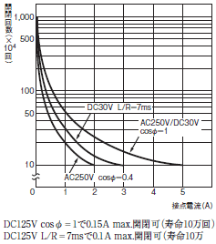 H3CR-F / -G / -H 定格/性能 8 