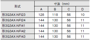 3G3JX 外形寸法 22 