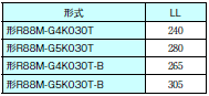 R88M-G, R88D-GT 外形寸法 27 