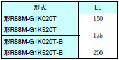 R88M-G, R88D-GT 外形寸法 40 