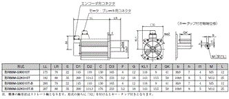 R88M-G, R88D-GT 外形寸法 54 