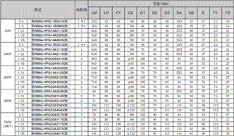 R88M-G, R88D-GT 外形寸法 59 