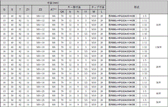 R88M-G, R88D-GT 外形寸法 64 