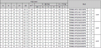 R88M-G, R88D-GT 外形寸法 69 