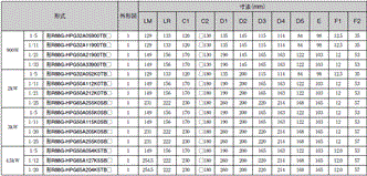 R88M-G, R88D-GT 外形寸法 76 