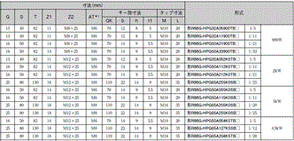 R88M-G, R88D-GT 外形寸法 77 