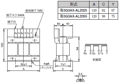 R88M-G, R88D-GT 外形寸法 95 