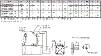 R88M-G, R88D-GT 外形寸法 13 