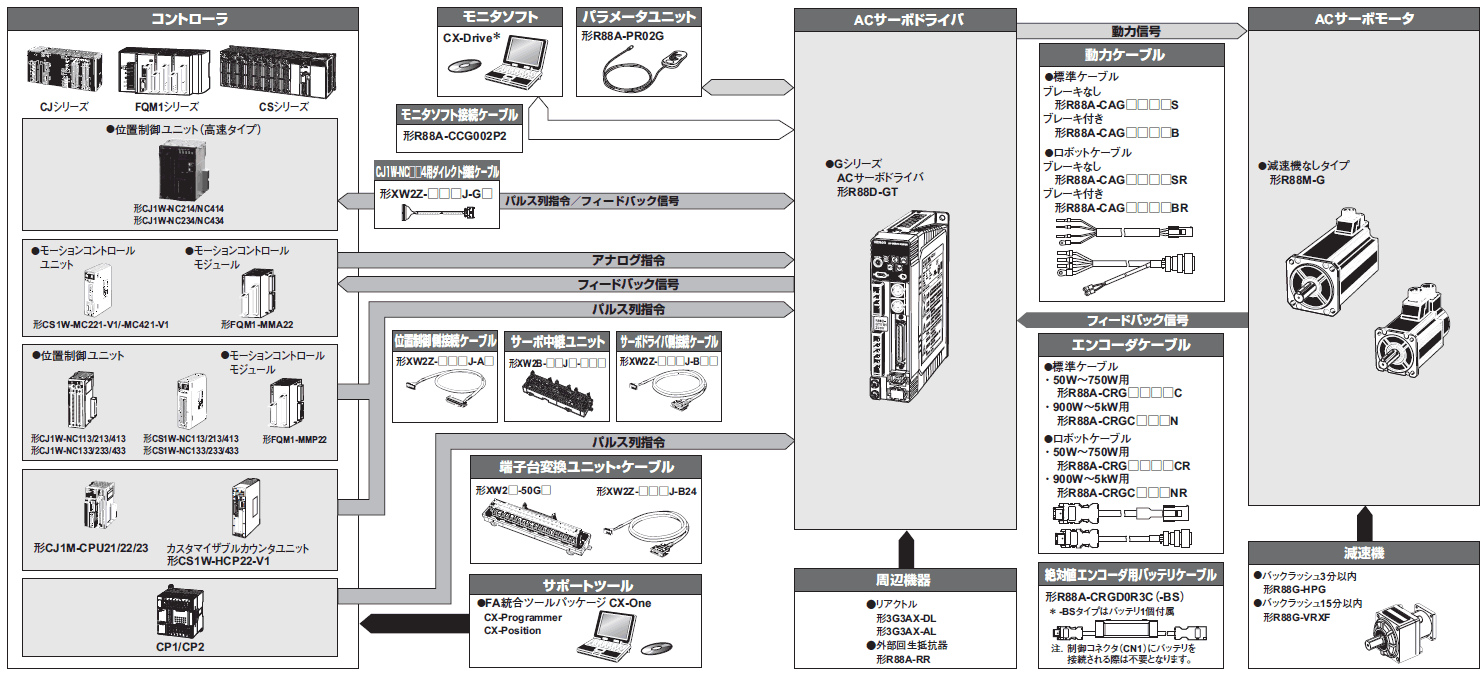 お気に入りの 新しいオムロンモジュールR88D-1SN04H-ECTサーボドライバーR88D1SN04HECT 製造、工場用 