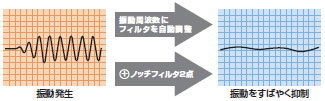 R88M-G, R88D-GT 特長 26 