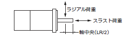 R88M-G, R88D-GT 定格/性能 14 