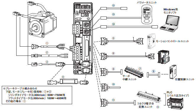 R88M-G, R88D-GT 配線/接続 2 