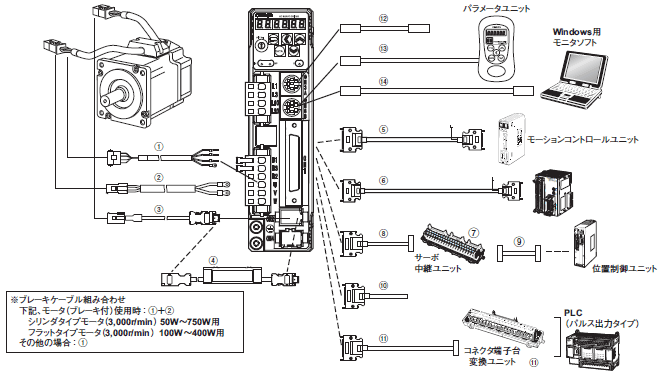 レビュー高評価の商品！ OMRON サーボモータ R88M-KE1K030H-S2-Z