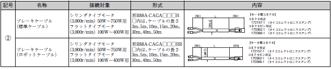 R88M-G, R88D-GT 配線/接続 5 