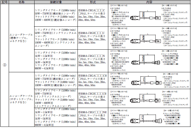R88M-G, R88D-GT 配線/接続 6 