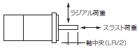 R88M-G, R7D-BP 定格/性能 14 