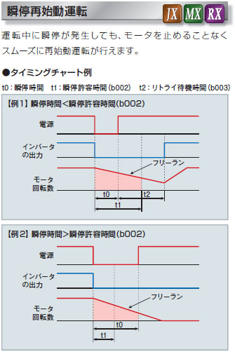 3G3MX 特長 14 