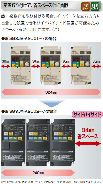 3G3MX 特長 6 