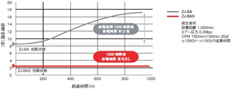 ZJ-BAS 特長 15 