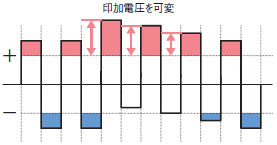 ZJ-BAS 特長 2 