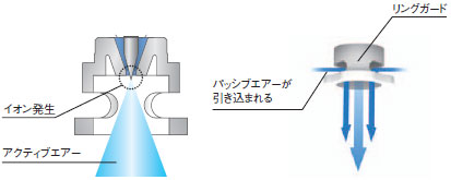 ZJ-BAS 特長 3 