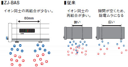 ZJ-BAS 特長 4 